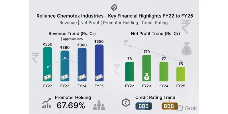 Income Statement